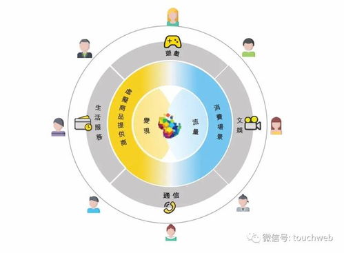 福祿沖刺港交所 9個月利潤6666萬，武漢再添互聯網上市企業