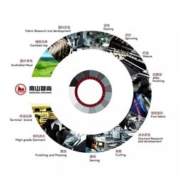 南山智尚 以信息化賦能紡織新未來，榮獲行業成果獎